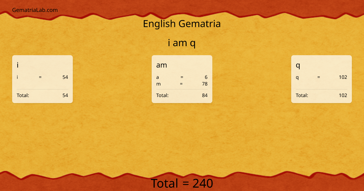 i am q in english Gematria